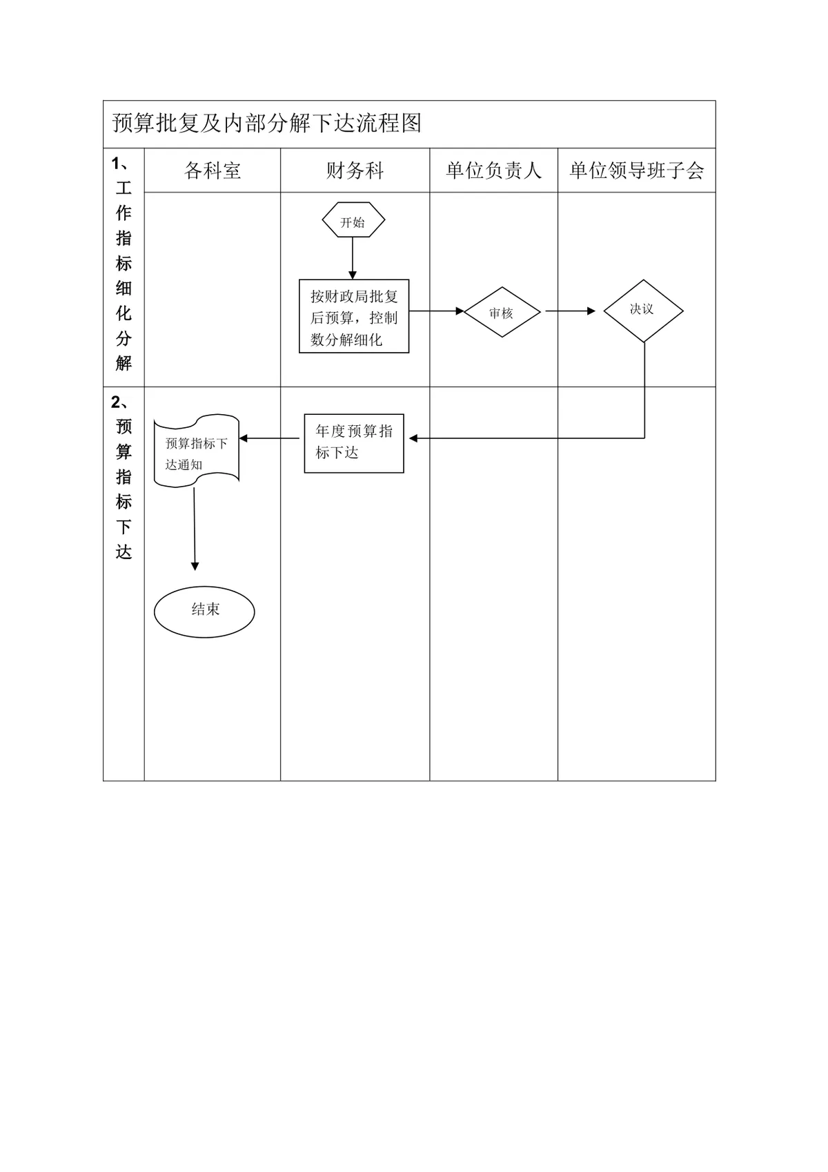 单位预算管理全流程思维导图Word模板 覆盖预算编制审核批复下达全环节 - 第2页