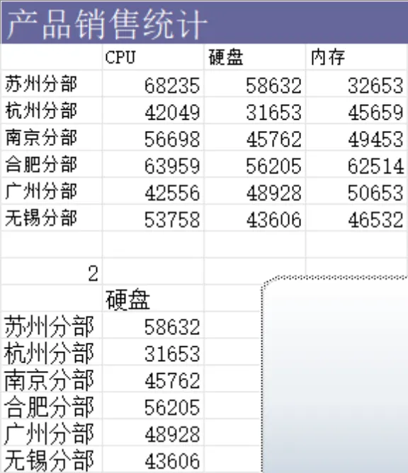 股票价格统计与年度支出对比分析Excel表格 - 第25页