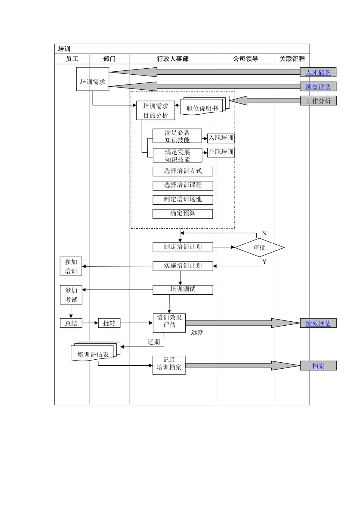 企业员工培训全流程梳理思维导图Word文档模板 - 第1页