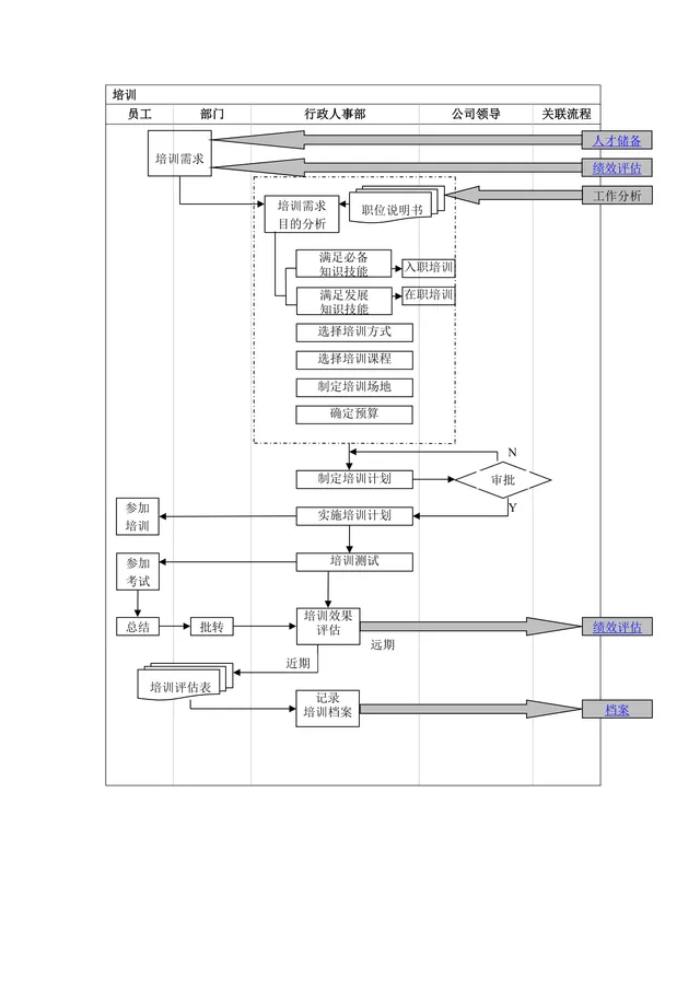 企业员工培训全流程梳理思维导图Word文档模板 - 封面预览
