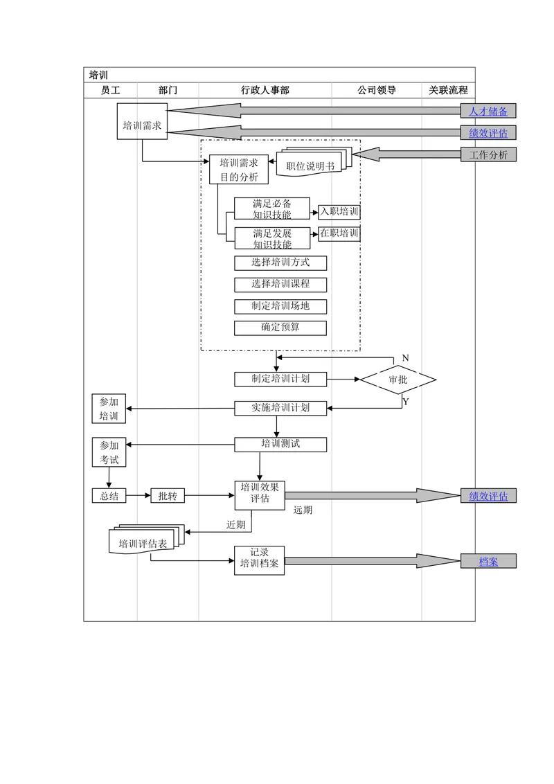 企业员工培训全流程梳理思维导图Word文档模板 - 封面预览