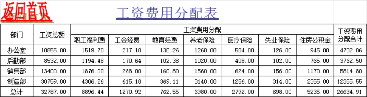 企业通用工资管理系统Excel表格 含职工信息薪资核算统计全套表单 - 第11页