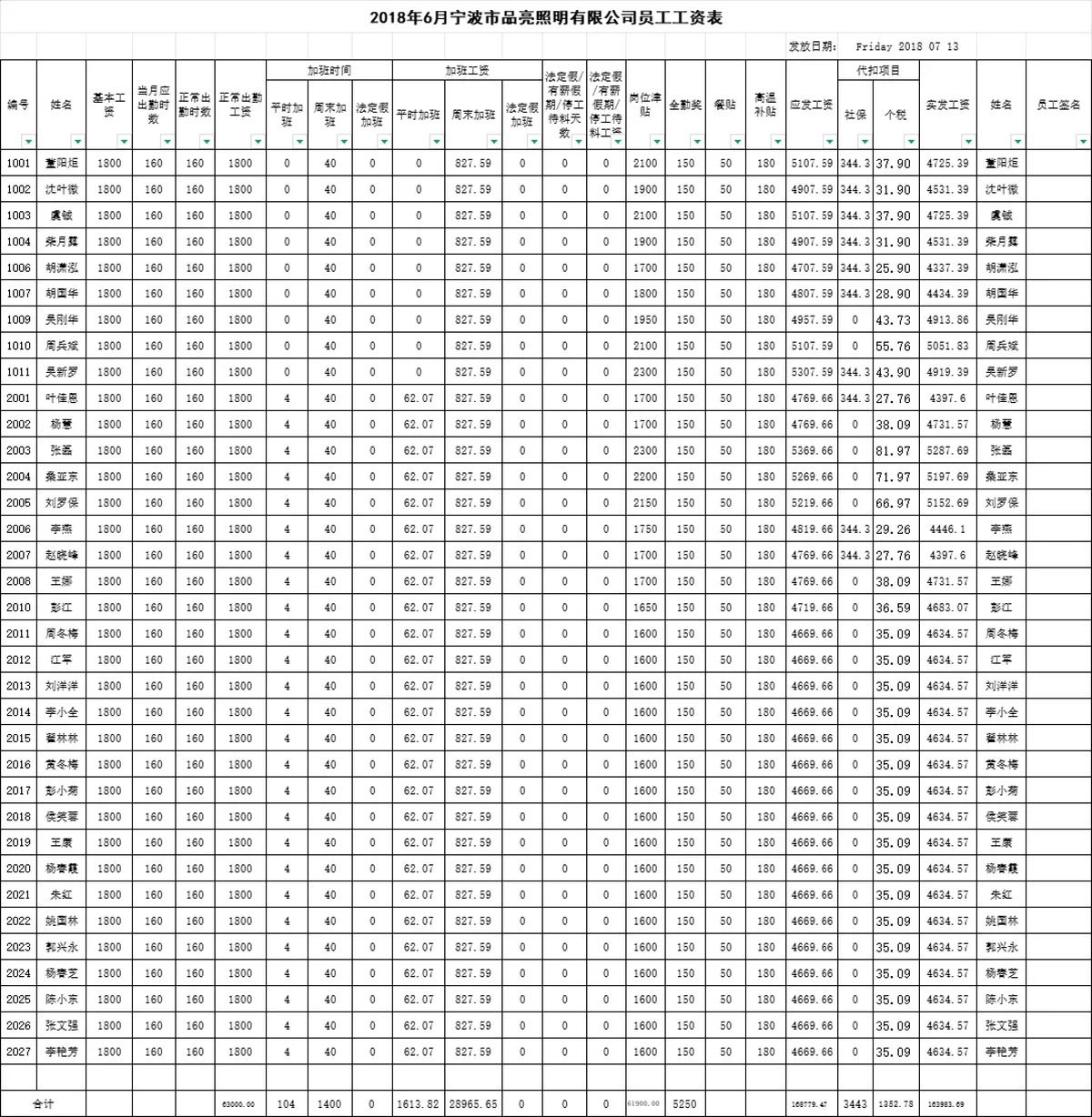 企业在职及离职员工工资核算统计Excel表格 - 第13页