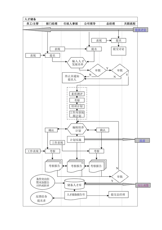 企业人才储备全流程梳理思维导图DOCX模板 - 封面预览