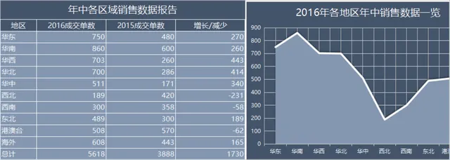 年中各区域销售数据统计分析Excel表格 - 封面预览