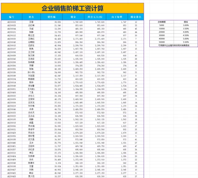 企业销售阶梯工资计算Excel表格 人事行政销售薪资核算统计模板 - 封面预览