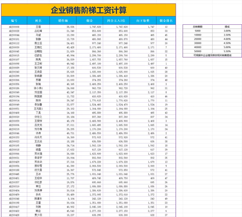 企业销售阶梯工资计算Excel表格 人事行政销售薪资核算统计模板 - 封面预览