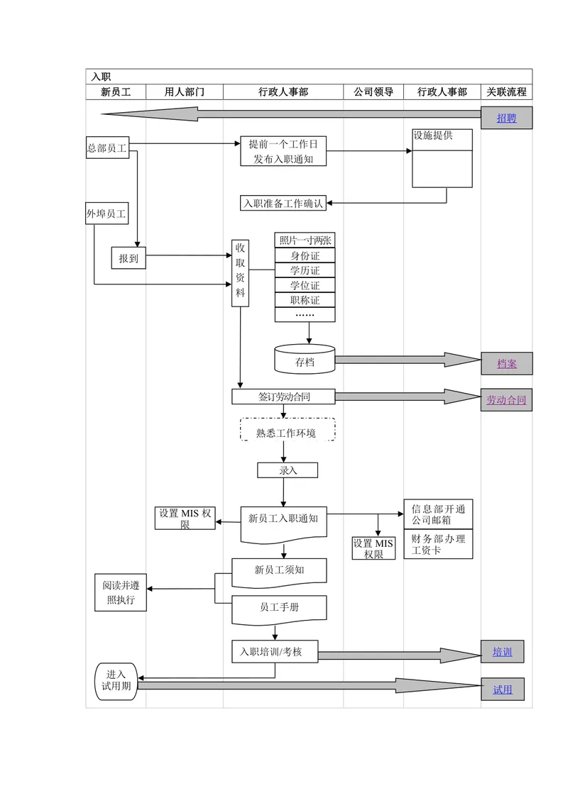 企业新员工入职全流程梳理思维导图Word模板 - 封面预览