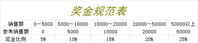 销售员工奖金规范评定统计Excel表格 - 封面预览