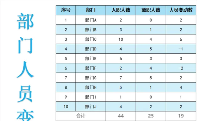 公司各部门人员变动统计Excel表格 人事行政人员入职离职数据汇总表 - 封面预览
