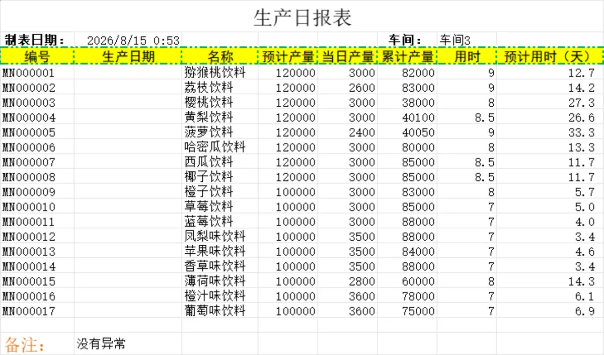 车间生产日报表生产排程统计Excel表格 - 第1页