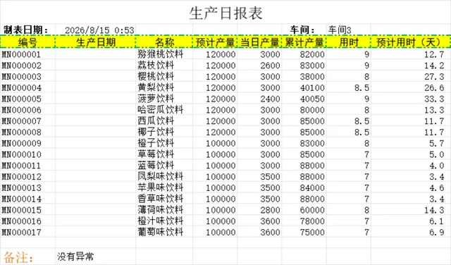 车间生产日报表生产排程统计Excel表格 - 封面预览
