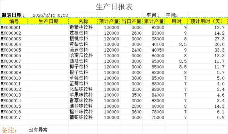 车间生产日报表生产排程统计Excel表格 - 封面预览