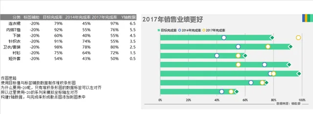 多年份服装品类销售业绩完成率对比分析Excel数据表格 - 封面预览