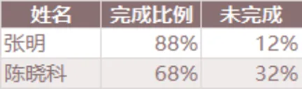 员工任务完成进度统计Excel表格 - 封面预览
