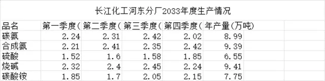 化工分厂年度季度生产情况统计生产排程Excel表格 - 封面预览
