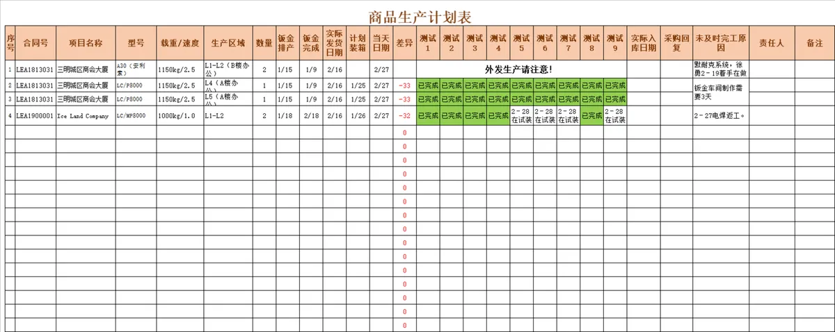 商品生产计划表Excel表格 企业生产排程进度跟踪管理统计模板 - 第1页