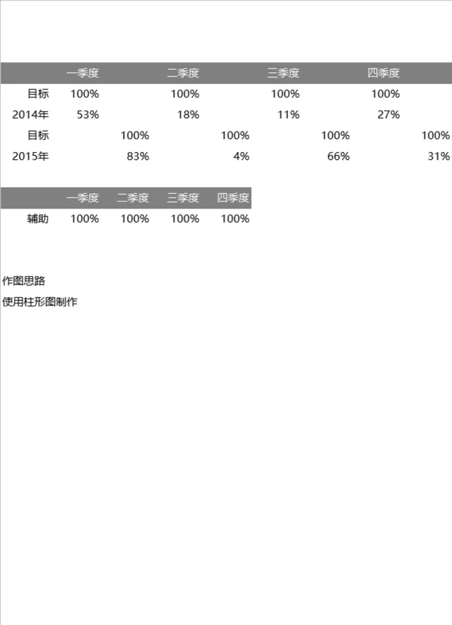 多年季度目标完成率统计对比Excel表格 柱形图数据可视化模板 - 封面预览