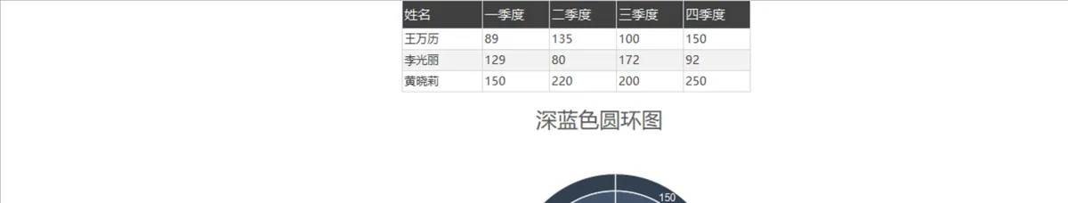 员工年度季度业绩统计搭配深蓝色圆环图数据分析Excel表格 - 第1页