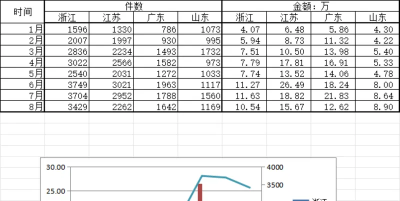多省份月度业务件数与金额统计分析Excel表格 - 封面预览