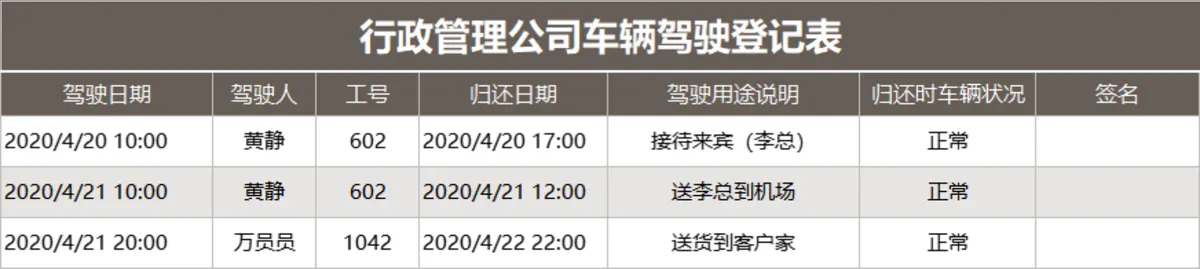 行政管理公司车辆驾驶登记Excel表格 - 第1页