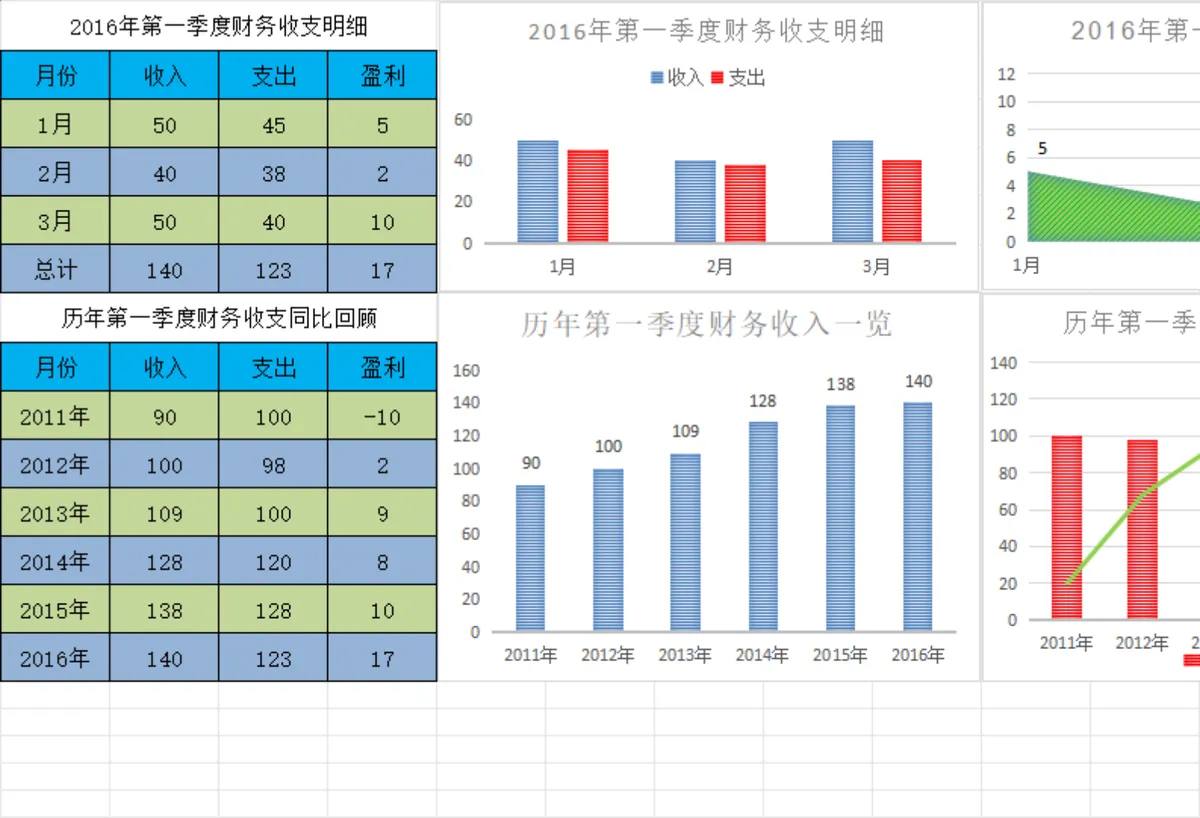 第一季度财务收支明细及历年同比回顾数据分析Excel表格 - 第1页