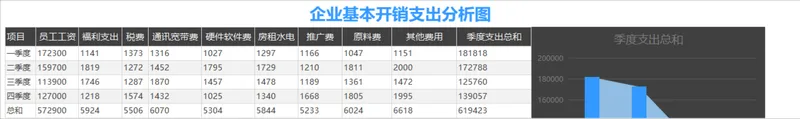 企业年度各季度基本开销支出统计分析Excel表格 - 封面预览