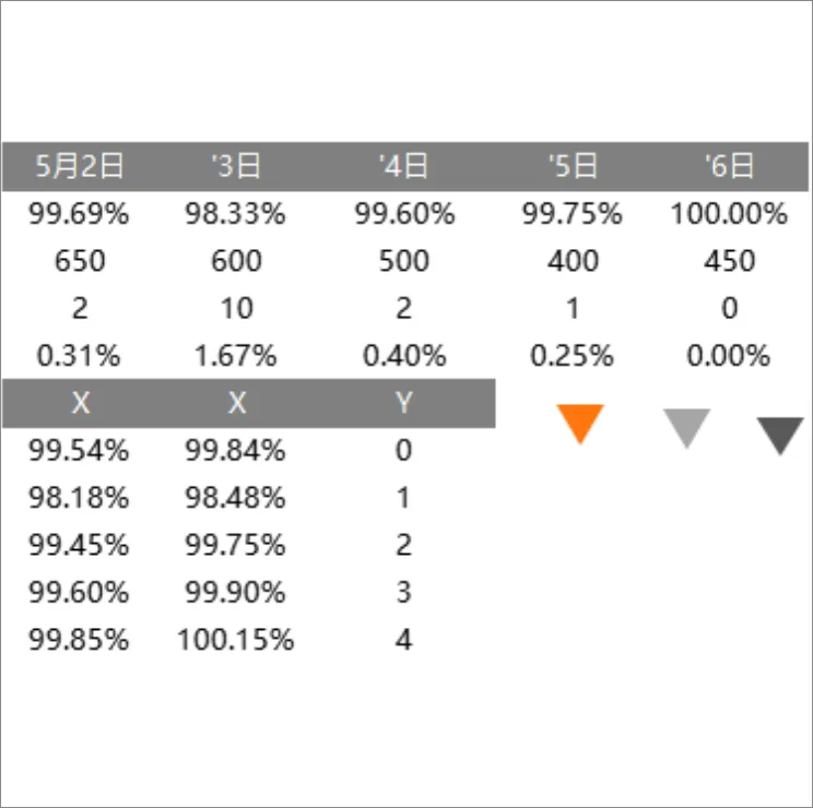 多日数据统计分析Excel表格 用于日常业务指标完成率数据记录与趋势汇总 - 封面预览