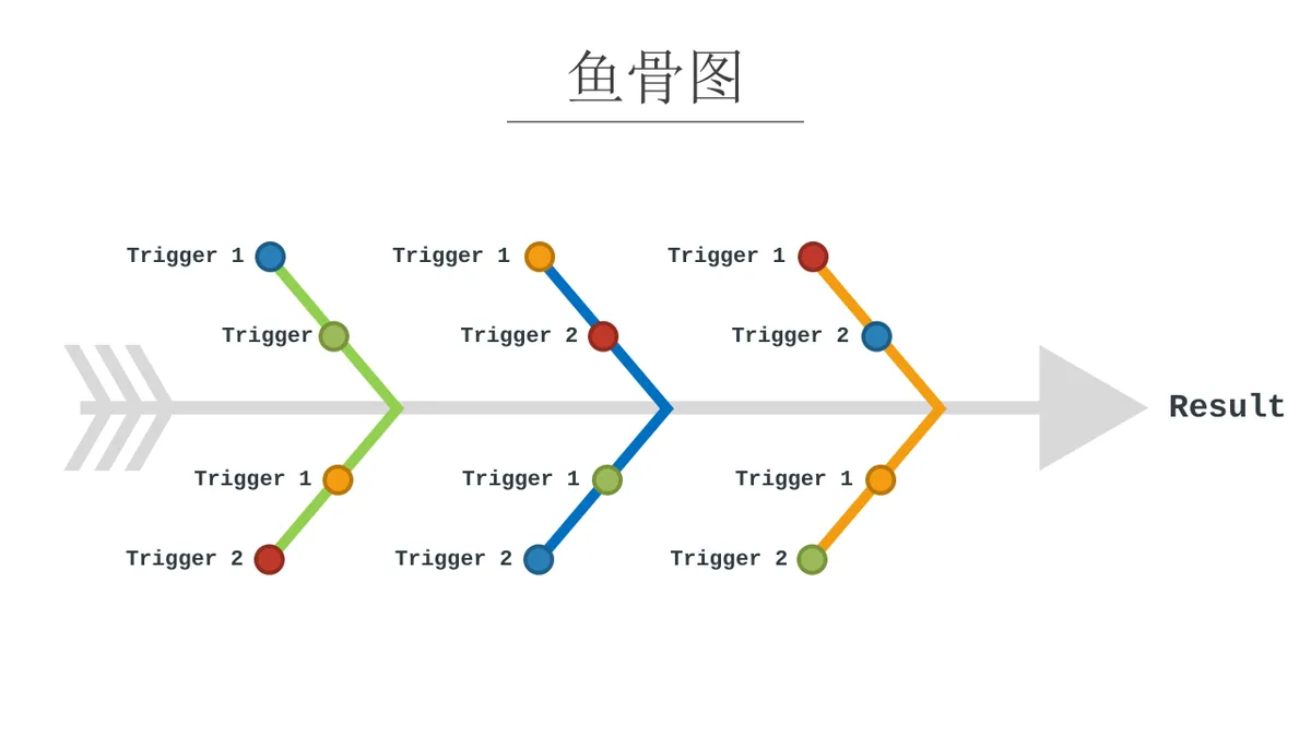 QC鱼骨图与冰山图可视化分析演示PPT图表集模板 - 第3页