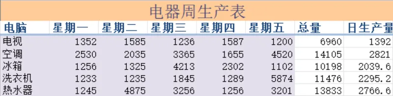 电器周生产排程统计Excel表格 家电制造业周度生产数据记录汇总表 - 封面预览