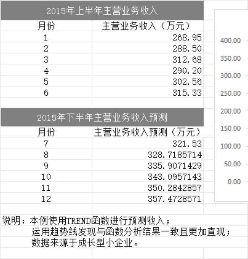 财务预测和趋势分析模型Excel表格 含资金收入成本利润多维度测算 - 第4页