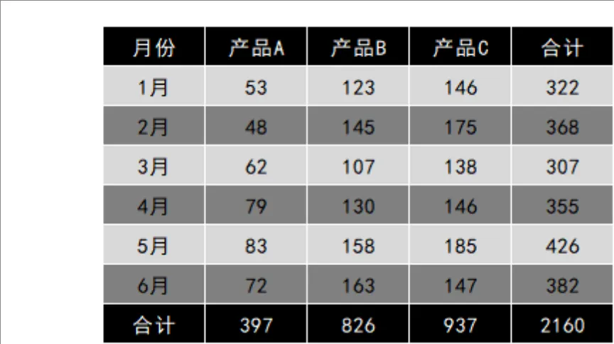 月度多产品销售数据统计汇总Excel表格 - 第1页