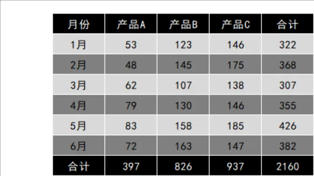 月度多产品销售数据统计汇总Excel表格 - 封面预览