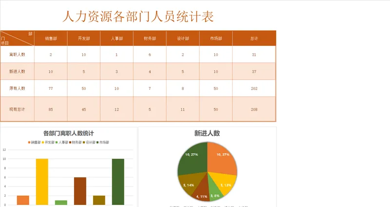 人力资源各部门人员统计Excel表格 含人员异动数据可视化图表 - 封面预览