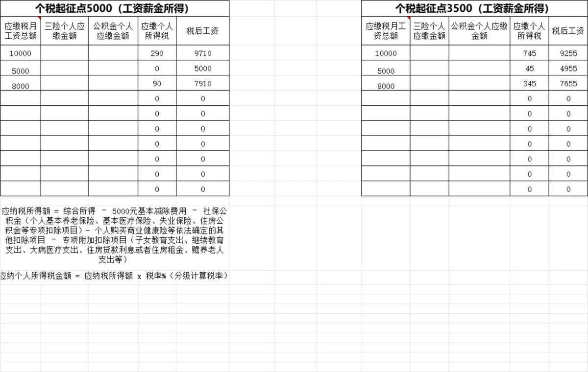 新旧个税起征点对比工资薪金所得核算Excel表格 - 第1页