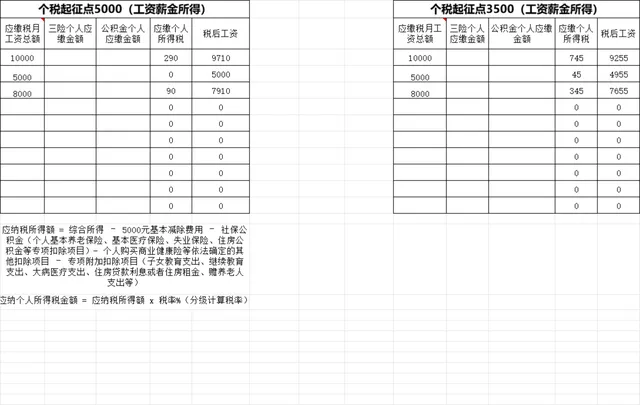 新旧个税起征点对比工资薪金所得核算Excel表格 - 封面预览