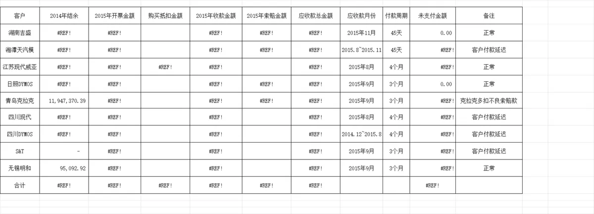 企业客户应收账款明细统计Excel表格 - 第1页