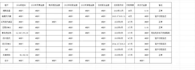 企业客户应收账款明细统计Excel表格 - 封面预览