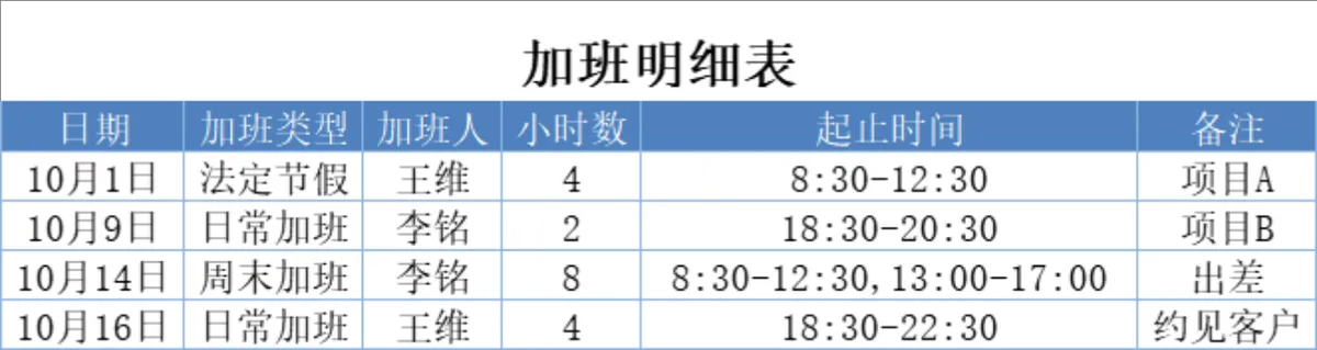 人事行政员工加班管理系统Excel表格 含明细统计查询功能 - 第2页