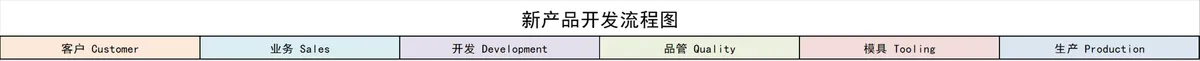 企业新产品开发流程梳理跨部门协作思维导图PPT模板 - 第1页