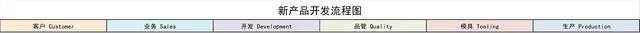 企业新产品开发流程梳理跨部门协作思维导图PPT模板 - 封面预览
