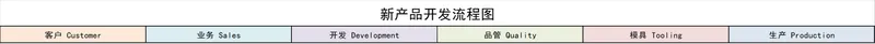 企业新产品开发流程梳理跨部门协作思维导图PPT模板 - 封面预览