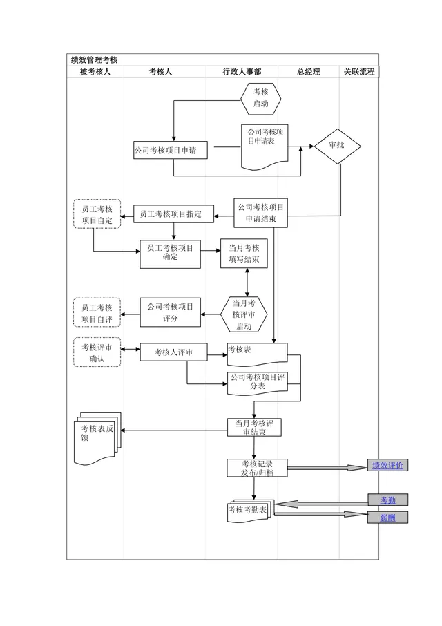 企业绩效管理考核全流程梳理思维导图Word文档模板 - 封面预览