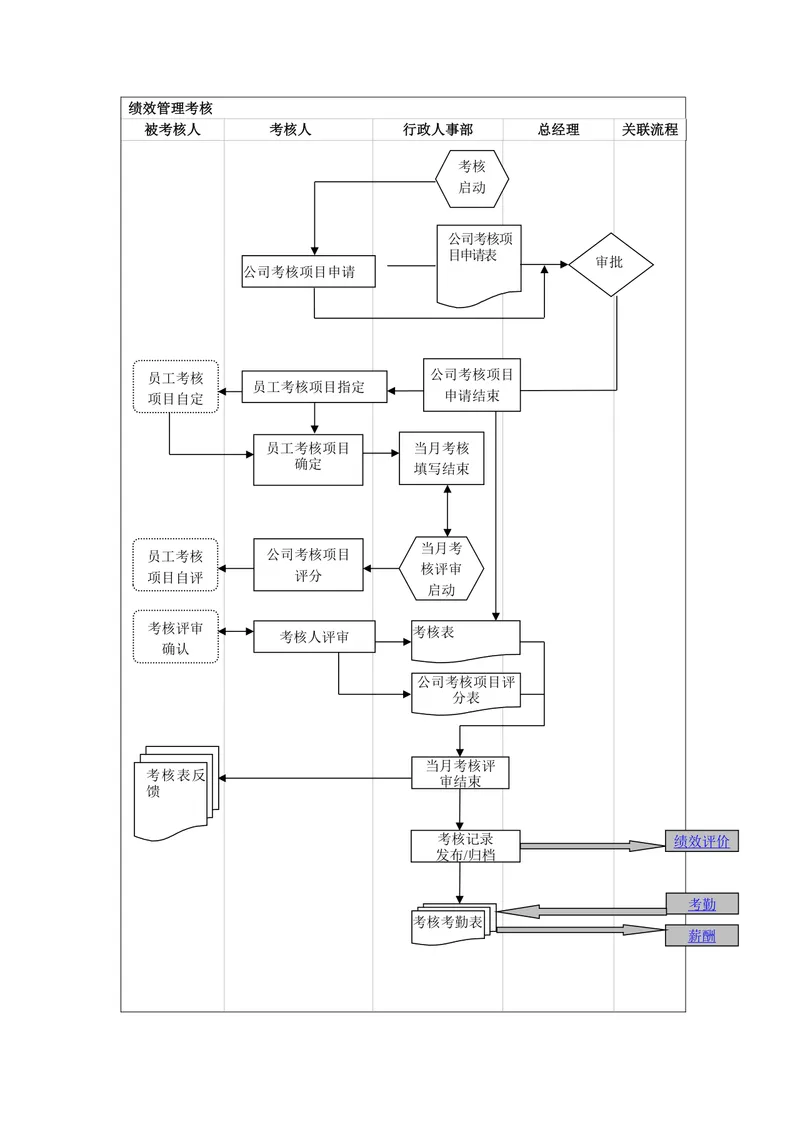 企业绩效管理考核全流程梳理思维导图Word文档模板 - 封面预览