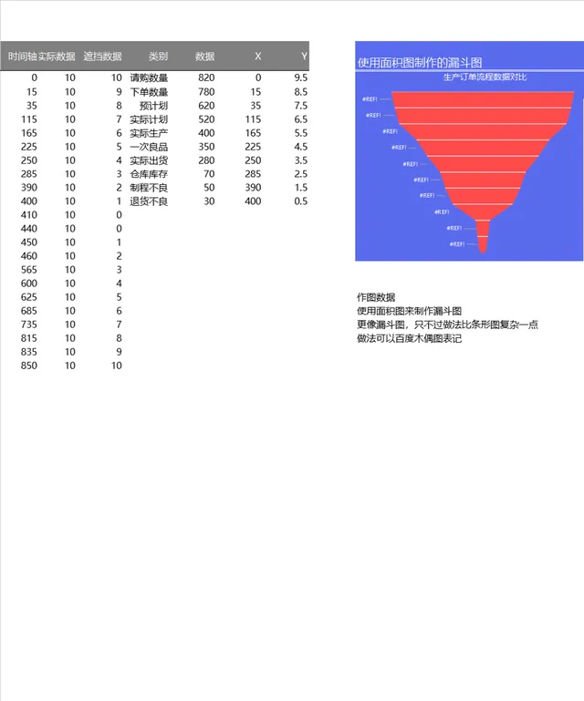生产订单流程漏斗图数据统计Excel表格 - 封面预览