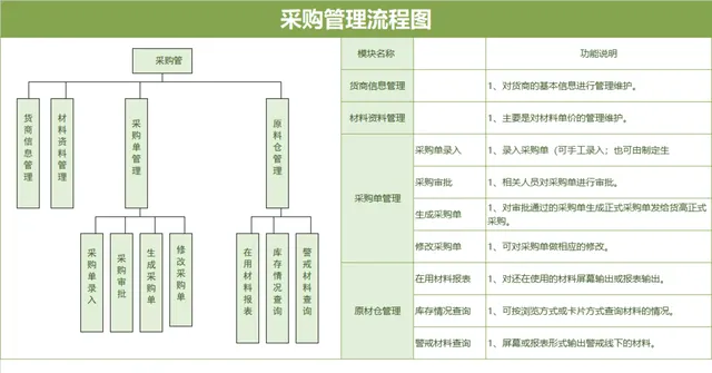 企业采购管理流程梳理演示PPT思维导图模板 - 封面预览