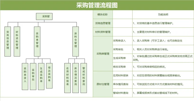 企业采购管理流程梳理演示PPT思维导图模板 - 封面预览