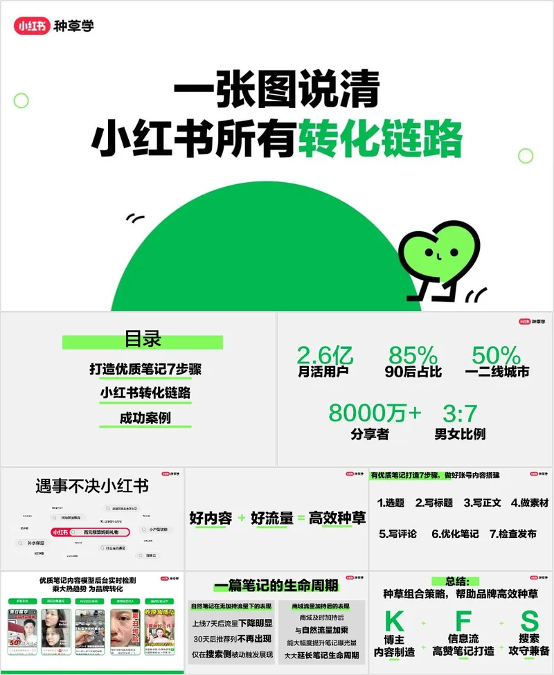 小红书转化链路运营讲解培训课件PPT模板 - 封面预览