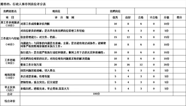 行政人事序列岗位评分Excel表格 企业内部竞聘人员考核评价统计模板 - 封面预览