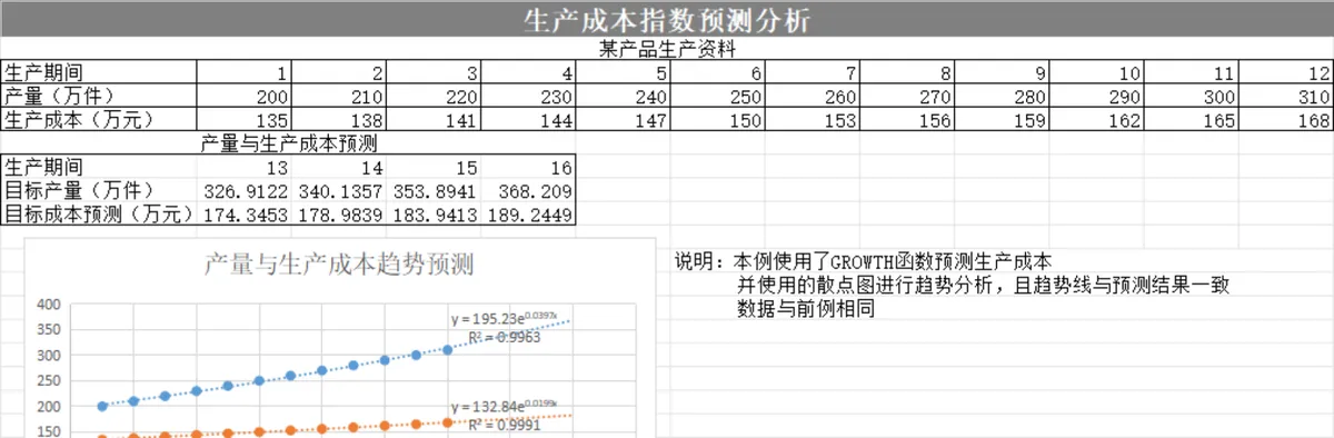 财务预测和趋势分析模型Excel表格 含资金收入成本利润多维度测算 - 第5页